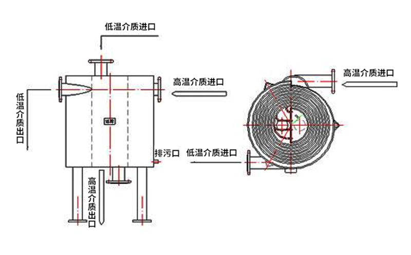 螺旋板式熱交換器特點 螺旋板式熱交換器特點